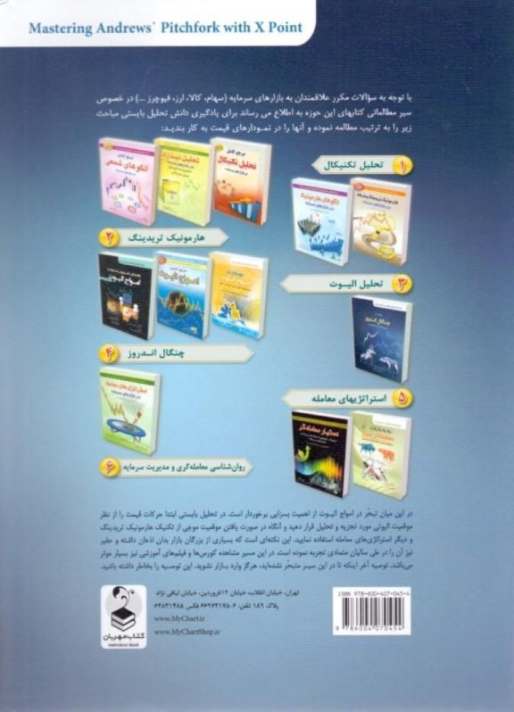 مهارت در چنگال آندروز به همراه نقاط x point در بازار سرمایه - 1