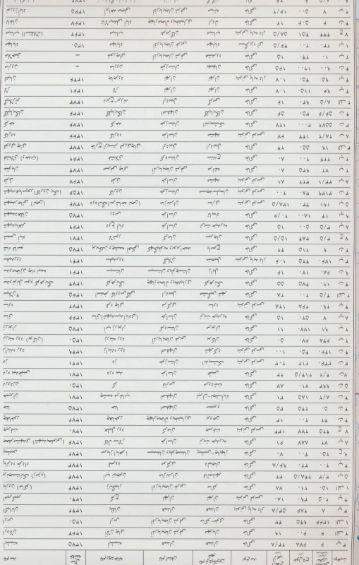 نقشه منابع آب ایران (حوضه رودخانه‌های ایران) - 0
