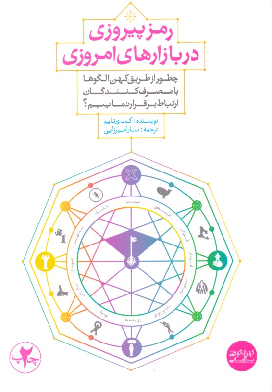 رمز پیروزی در بازارهای امروزی (چطور از طریق کهن‌الگوها با مصرف‌کنندگان ارتباط برقرار نماییم)